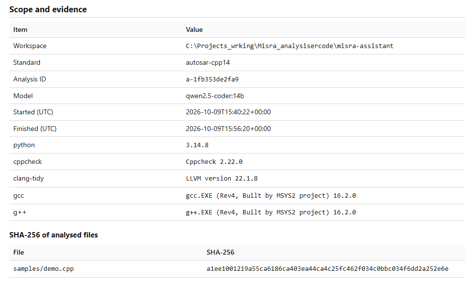 Firmlint scope and evidence — Workspace, Analysis ID a-1fb353de2fa9, cppcheck 2.22.0, clang-tidy LLVM 22.1.8, gcc 16.2.0, SHA-256 a1ee1001...
