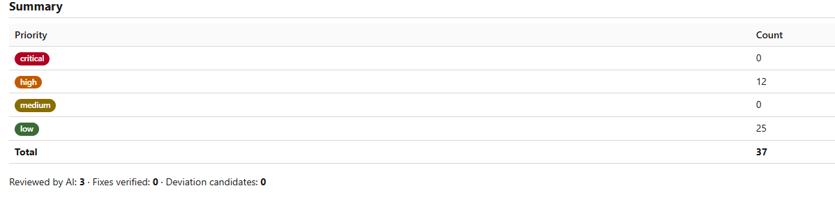 Firmlint summary — 37 findings: 12 high, 25 low. Reviewed by AI: 3. Fixes verified: 0. Deviation candidates: 0.